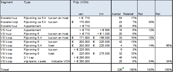 afbeelding "i_NL.IMRO.0203.1124-0002_0006.png"