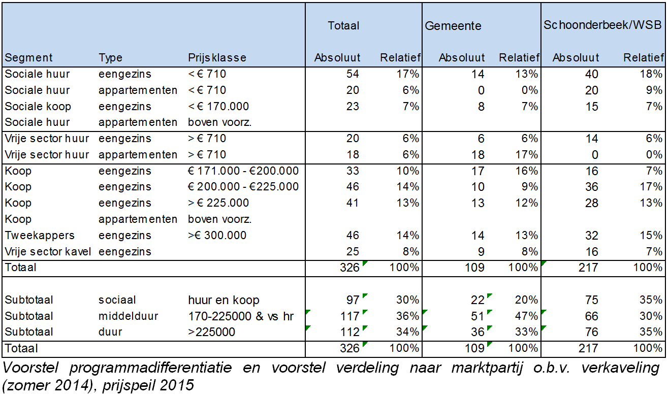 afbeelding "i_NL.IMRO.0203.1124-0002_0007.png"