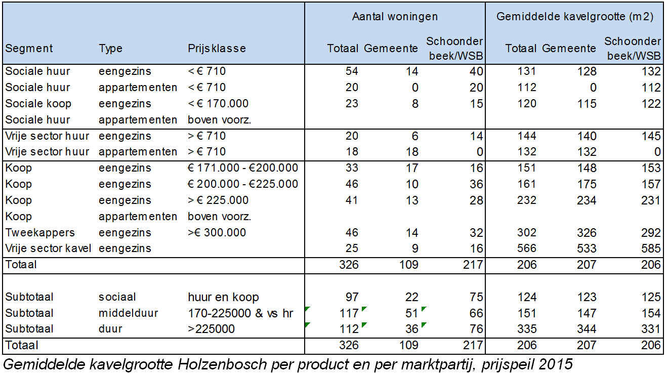 afbeelding "i_NL.IMRO.0203.1124-0002_0008.png"