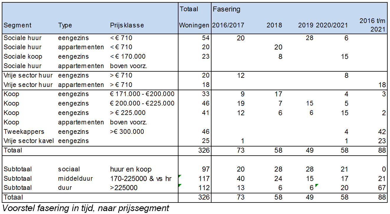 afbeelding "i_NL.IMRO.0203.1124-0002_0009.png"