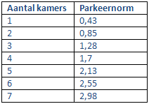 afbeelding "i_NL.IMRO.0203.1124-0002_0021.png"