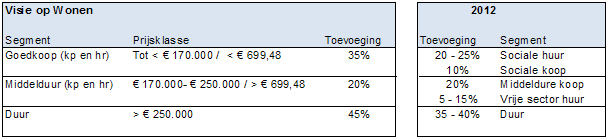 afbeelding "i_NL.IMRO.0203.1192-0003_0017.png"