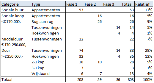 afbeelding "i_NL.IMRO.0203.1192-0003_0018.png"