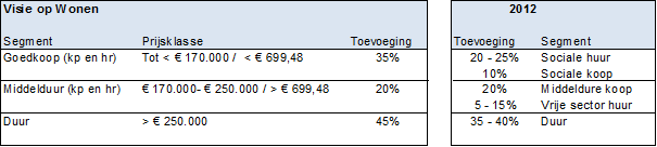 afbeelding "i_NL.IMRO.0203.1250-0003_0008.png"