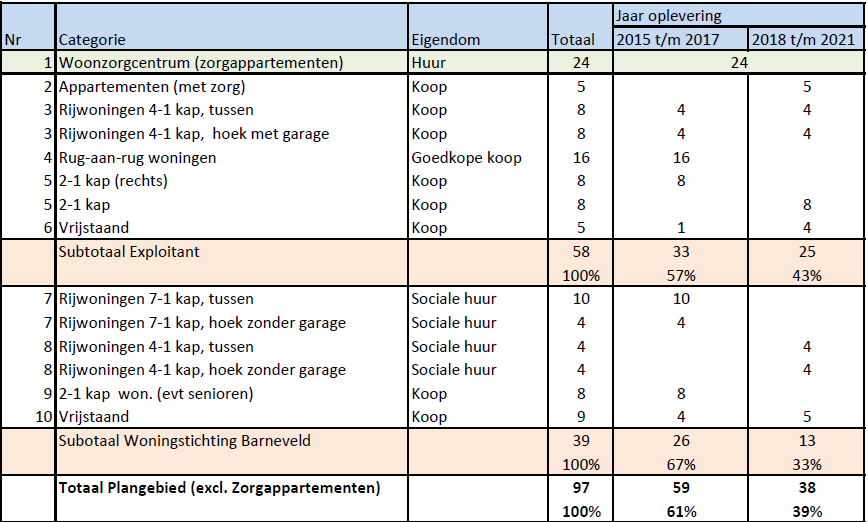 afbeelding "i_NL.IMRO.0203.1277-0002_0004.png"