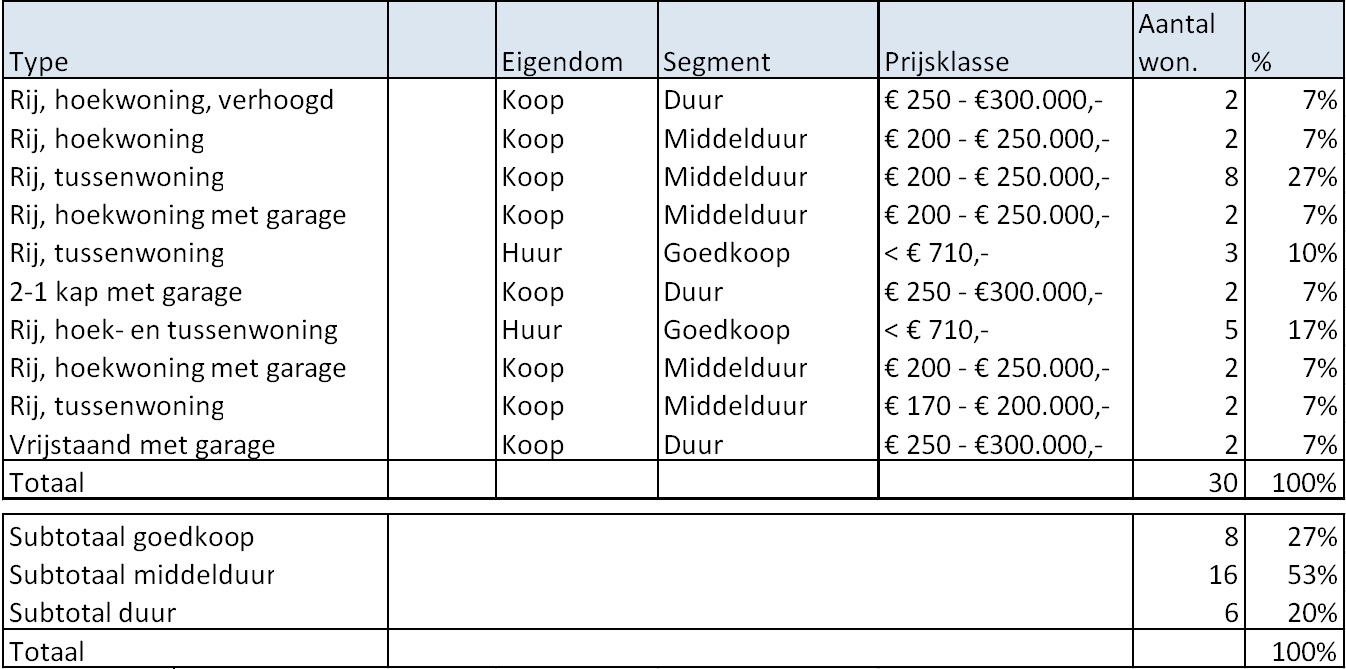 afbeelding "i_NL.IMRO.0203.1311-0002_0005.jpg"