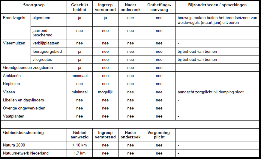 afbeelding "i_NL.IMRO.0203.1314-0002_0008.png"