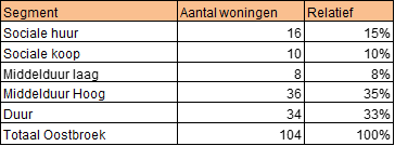 afbeelding "i_NL.IMRO.0203.1333-0003_0007.png"