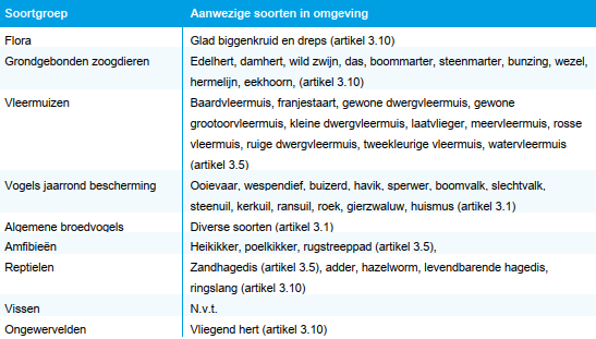 afbeelding "i_NL.IMRO.0203.1333-0003_0019.png"