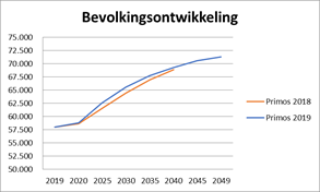 afbeelding "i_NL.IMRO.0203.1333-0003_0024.png"