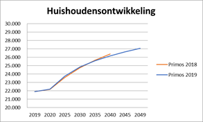 afbeelding "i_NL.IMRO.0203.1333-0003_0025.png"
