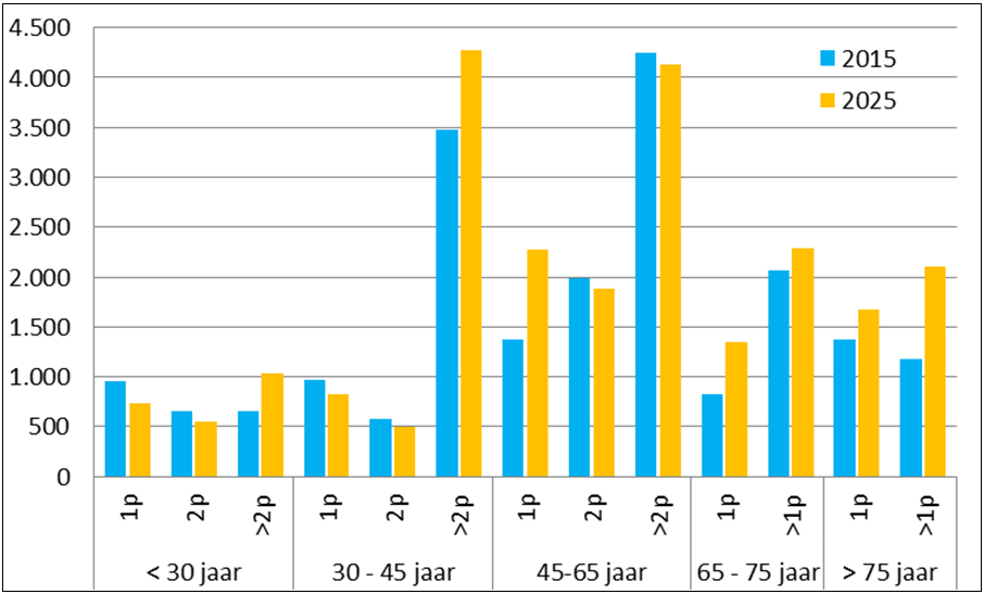 afbeelding "i_NL.IMRO.0203.1348-0003_0018.png"