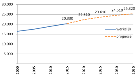 afbeelding "i_NL.IMRO.0203.1358-0002_0006.png"