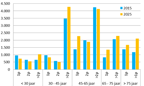 afbeelding "i_NL.IMRO.0203.1358-0002_0007.png"