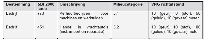 afbeelding "i_NL.IMRO.0203.1361-0002_0012.png"