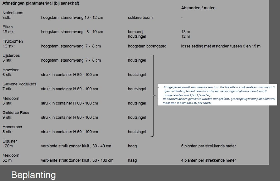 afbeelding "i_NL.IMRO.0203.1369-0002_0016.png"