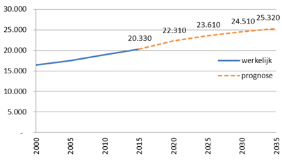 afbeelding "i_NL.IMRO.0203.1378-0002_0008.png"