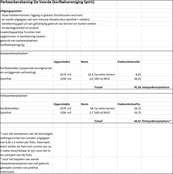 afbeelding "i_NL.IMRO.0203.1442-0003_0012.png"