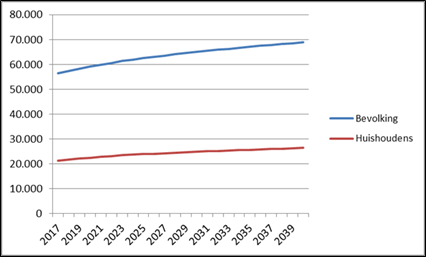 afbeelding "i_NL.IMRO.0203.1469-0002_0012.png"