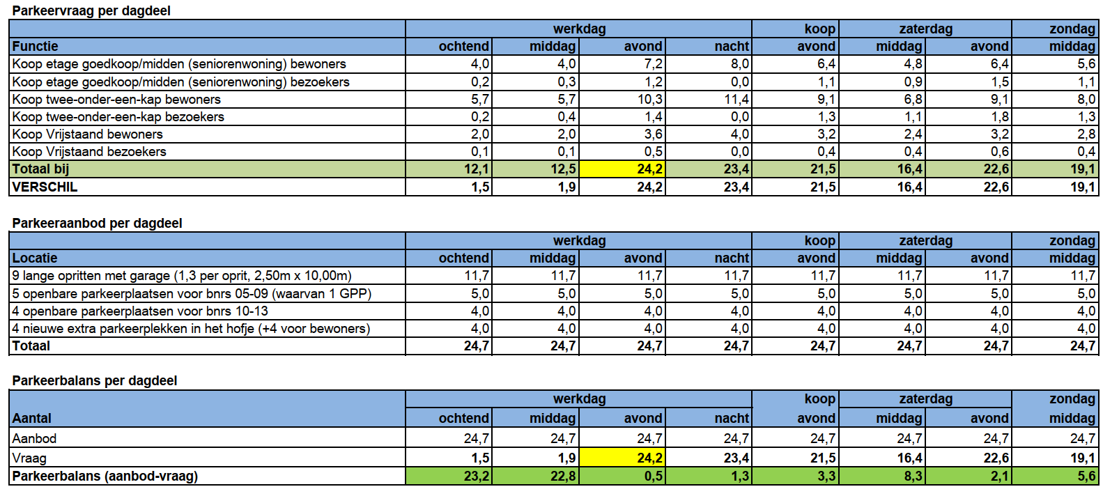 afbeelding "i_NL.IMRO.0203.1527-0003_0010.png"
