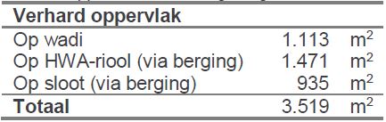 afbeelding "i_NL.IMRO.0203.1535-0002_0010.jpg"