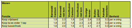 afbeelding "i_NL.IMRO.0203.1583-0002_0010.png"