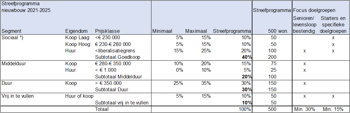 afbeelding "i_NL.IMRO.0203.1635-0001_0015.png"