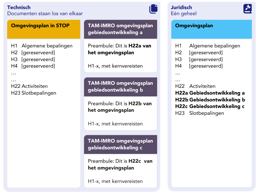 afbeelding "i_NL.IMRO.0203.TAMOP0019-0001_0014.png"