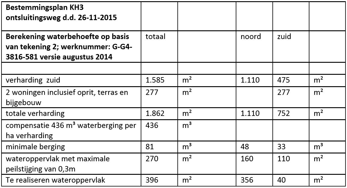 afbeelding "i_NL.IMRO.0209.BP1efaseKH3Ewijk-vadf_0011.jpg"