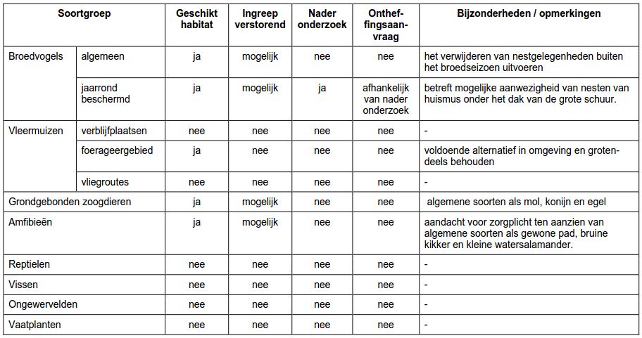 afbeelding "i_NL.IMRO.0209.BPBrugstraat3aEw-vadf_0008.jpg"