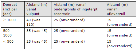 afbeelding "i_NL.IMRO.0209.BPCafeHanneke-vadf_0005.png"