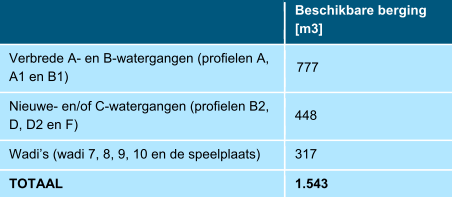 afbeelding "i_NL.IMRO.0209.BPDenElt2019-vadf_0012.png"