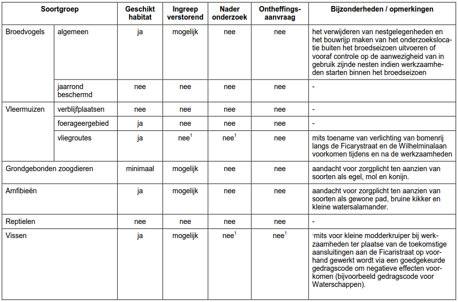 afbeelding "i_NL.IMRO.0209.BPFicarystraat2Beu-vadf_0017.png"