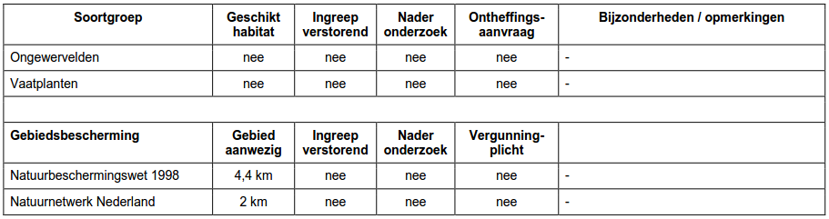 afbeelding "i_NL.IMRO.0209.BPFicarystraat2Beu-vadf_0018.png"