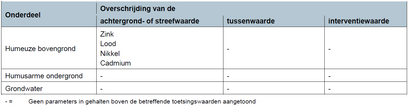 afbeelding "i_NL.IMRO.0209.BPScharsestr4Weurt-vadf_0006.png"