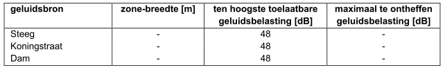 afbeelding "i_NL.IMRO.0209.BPSteeg1bEwijk-vadf_0010.png"