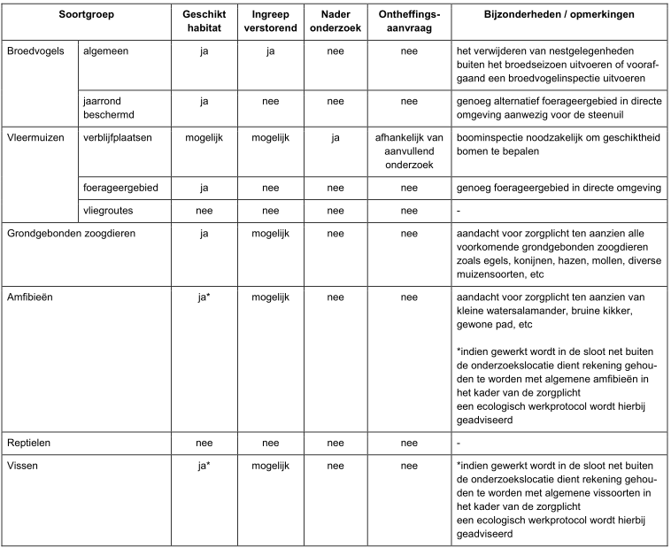 afbeelding "i_NL.IMRO.0209.BPSteeg1bEwijk-vadf_0014.png"