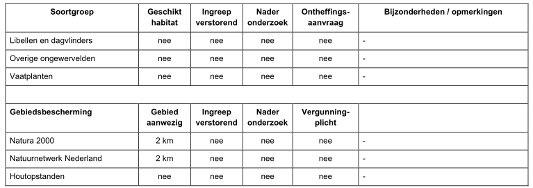 afbeelding "i_NL.IMRO.0209.BPSteeg1bEwijk-vadf_0015.png"