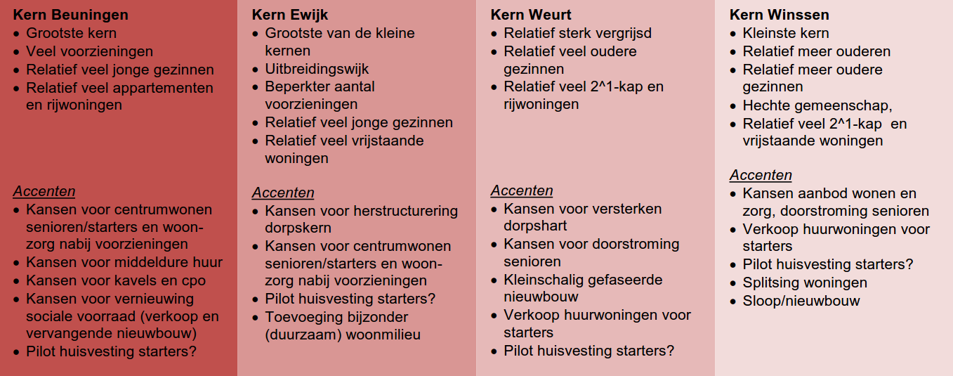 afbeelding "i_NL.IMRO.0209.BPVeluwstrt1212AEW-vadf_0007.png"