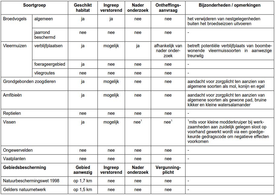 afbeelding "i_NL.IMRO.0209.BPVordingstrongEw-vadf_0016.jpg"