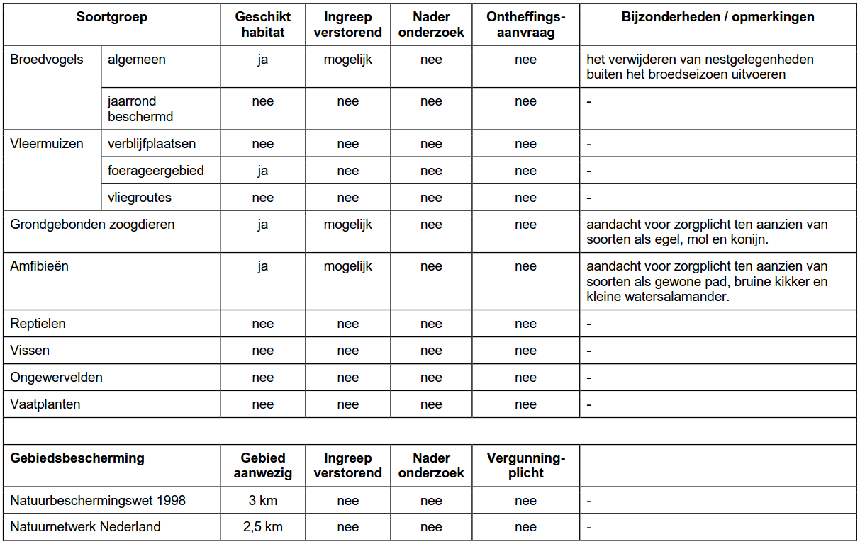 afbeelding "i_NL.IMRO.0209.BPWilhelminalnBeu-vadf_0008.png"