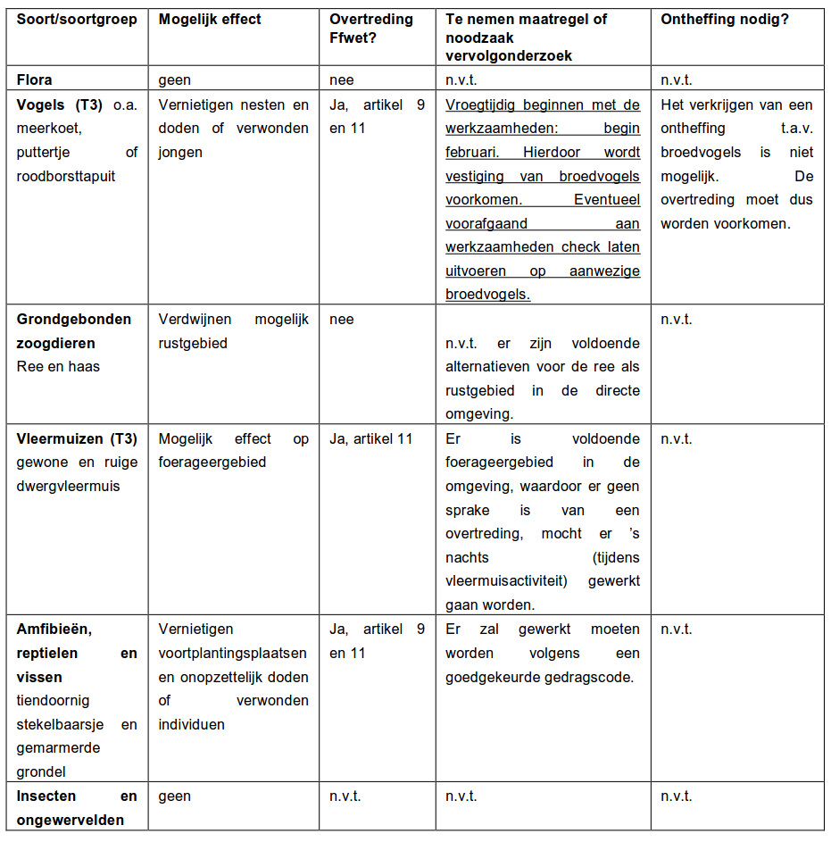 afbeelding "i_NL.IMRO.0209.BPpartherzArn2015-vadf_0011.png"