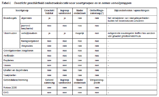 afbeelding "i_NL.IMRO.0209.BPpoelsestraat1ab-vadf_0008.png"