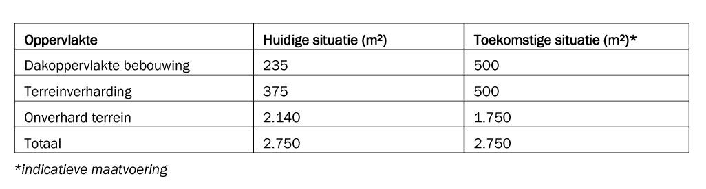 afbeelding "i_NL.IMRO.0209.BPsteeg4ewijk-vadf_0005.jpg"