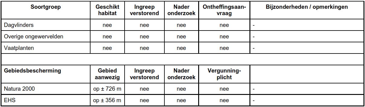 afbeelding "i_NL.IMRO.0209.BPvHeemstweg7Ewijk-vadf_0009.jpg"