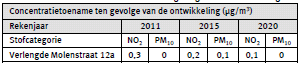 afbeelding "i_NL.IMRO.0209.BPverlmolenstr12a-dfva_0005.png"