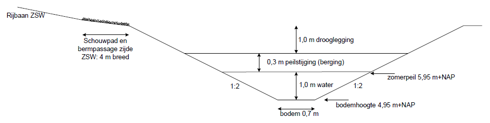 afbeelding "i_NL.IMRO.0209.BPzstructuurweg-vadf_0003.png"
