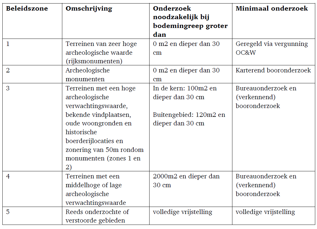 afbeelding "i_NL.IMRO.0209.BVrandzoneEwijk-vadf_0012.png"