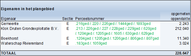 afbeelding "i_NL.IMRO.0209.EPH1keizershoeve2-vadf_0002.png"