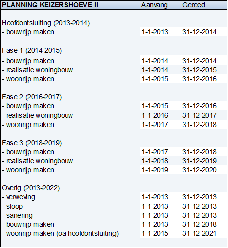 afbeelding "i_NL.IMRO.0209.EPH1keizershoeve2-vadf_0006.png"